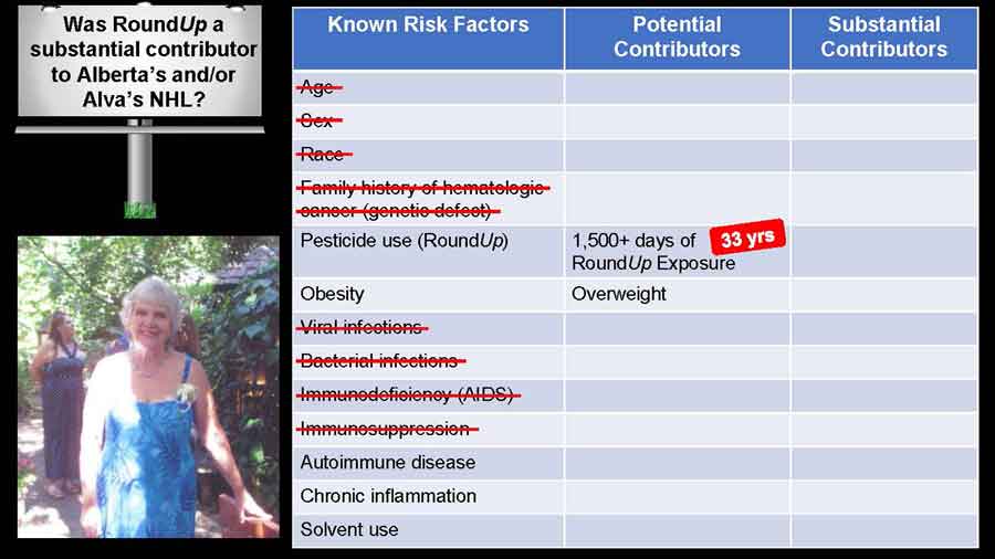 Known risk factors